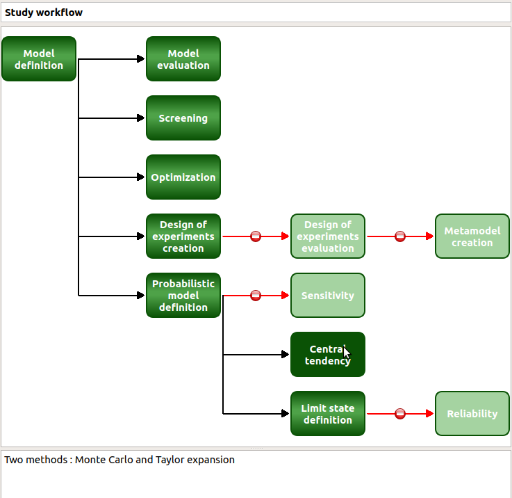 ../../_images/modelDiagramCentralTendency.png