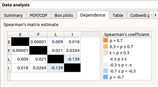 ../../_images/dataAnalysisResult_dependence.png