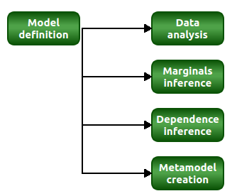 ../../../_images/dataModelDiagramBoxes.png