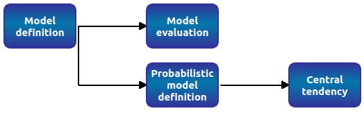 ../../../_images/model_diagram.png