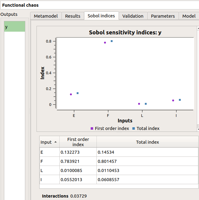../../_images/chaos_result_sobol.png