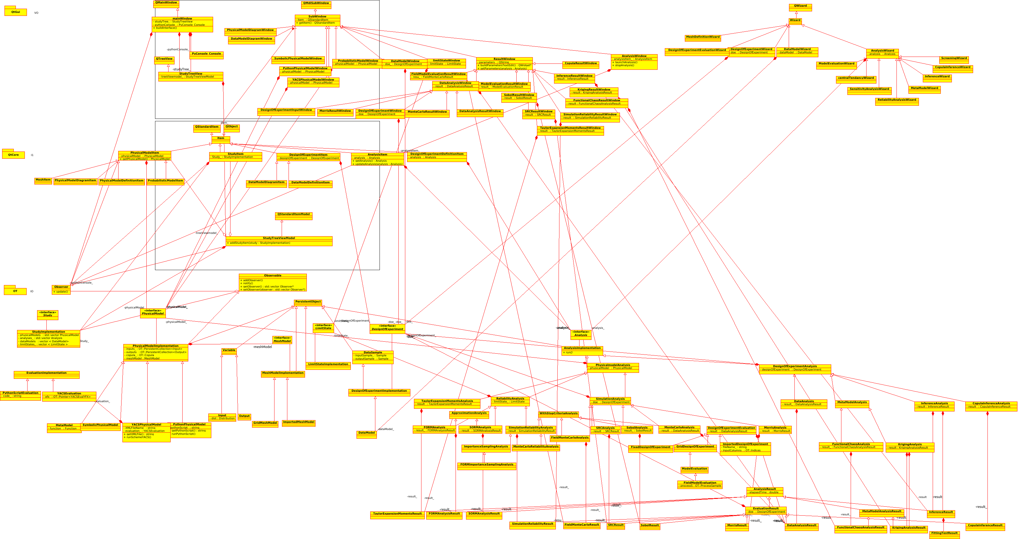 ../../_images/class_diagram.png