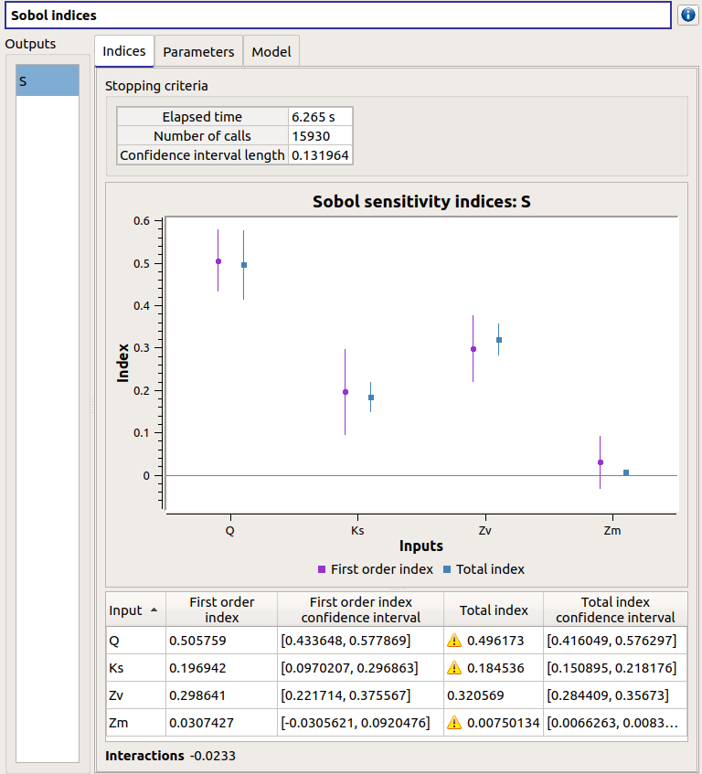 ../../../_images/sensitivityAnalysisSobol.png