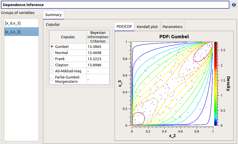 ../../_images/copula_inference_result.png