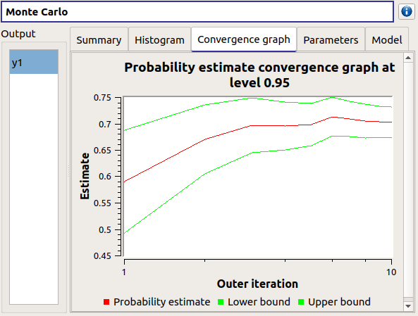 ../../../_images/limitStateReliabilityConvergence.png