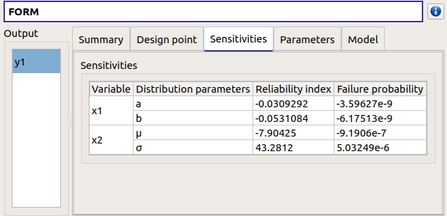 ../../../_images/limitStateReliabilityFORMSensitivities.png