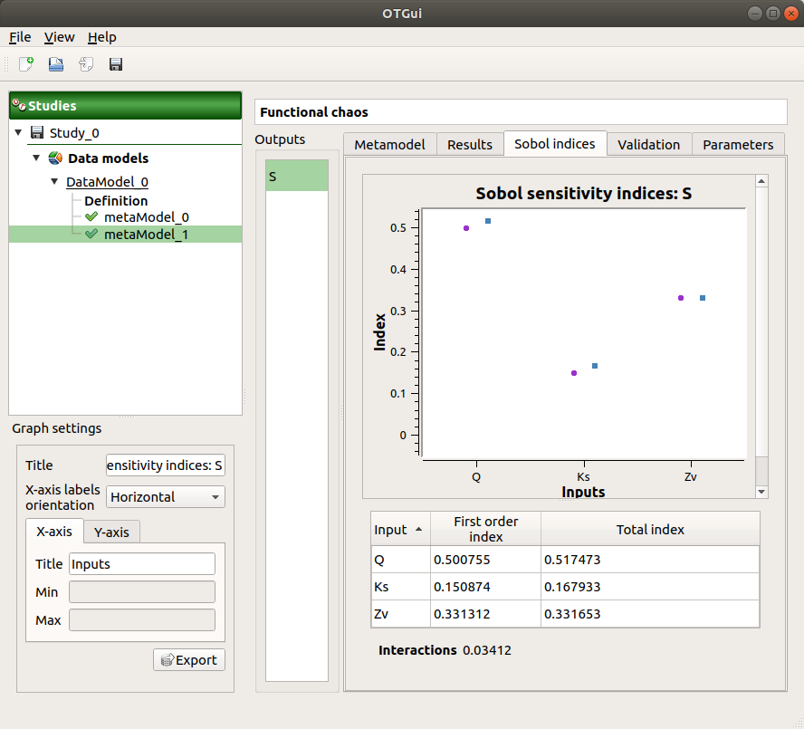 ../../../_images/metaModel_result_window_sobol_indices.png